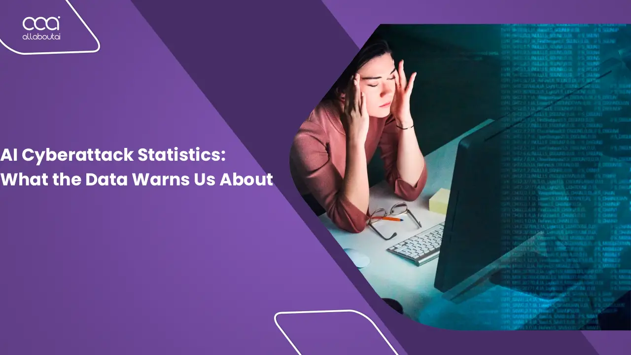 ai-cyberattack-statistics-2026-what-the-data-warns-us-about
