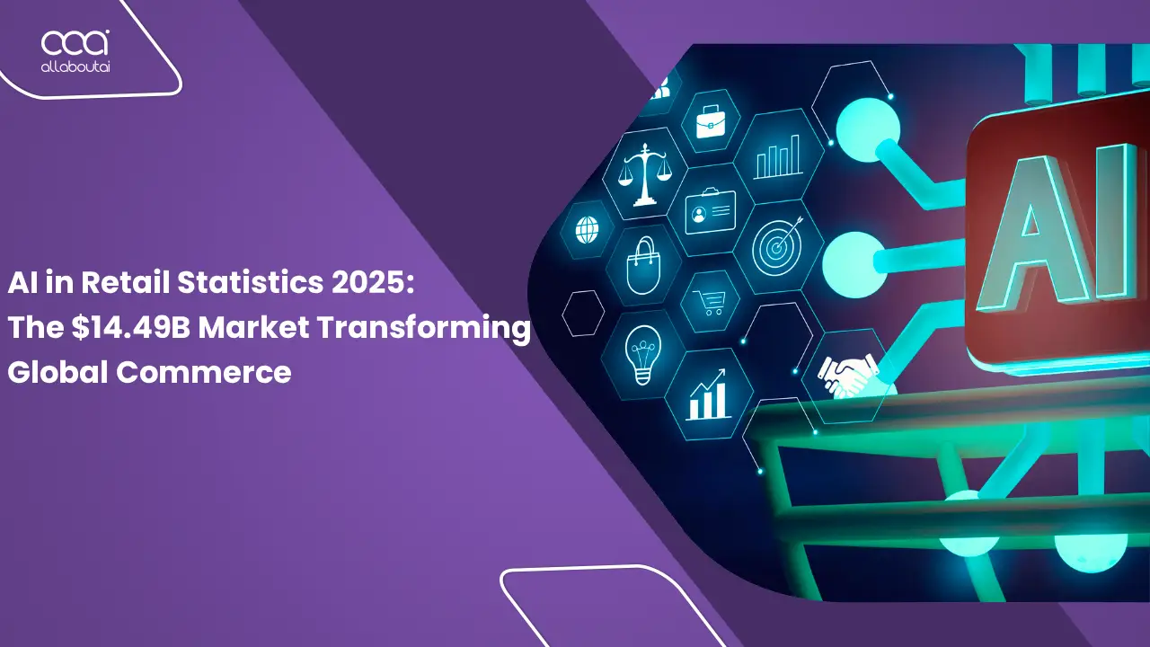 ai-in-retail-statistics-2026-the-14-49b-market-transforming-global-commerce