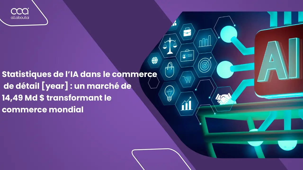 statistiques-de-lia-dans-le-commerce-de-detail-2025-un-marche-de-1449-md-transformant-le-commerce-mondial