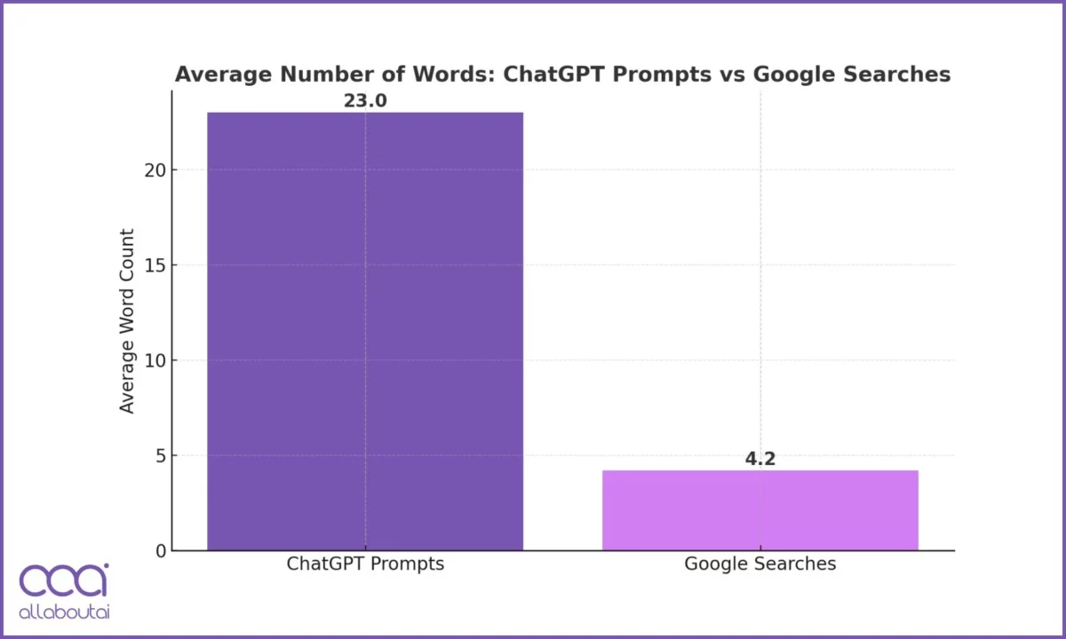 chatgpt-vs-google-search