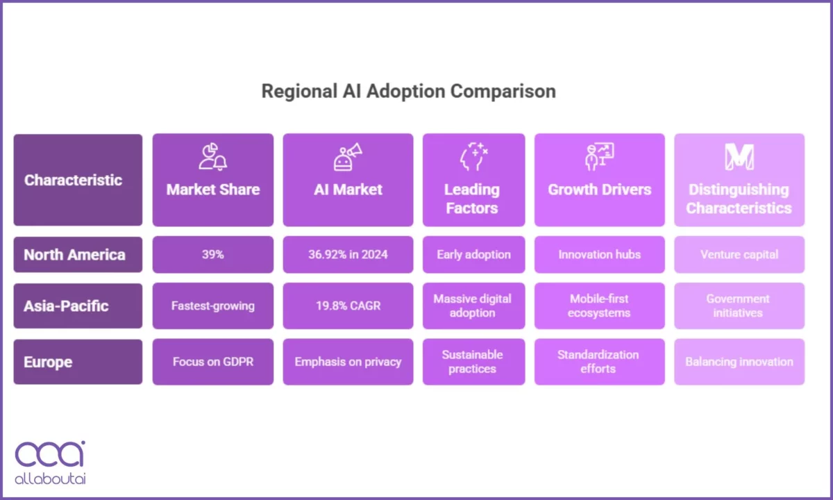 ia-regional-no-varejo