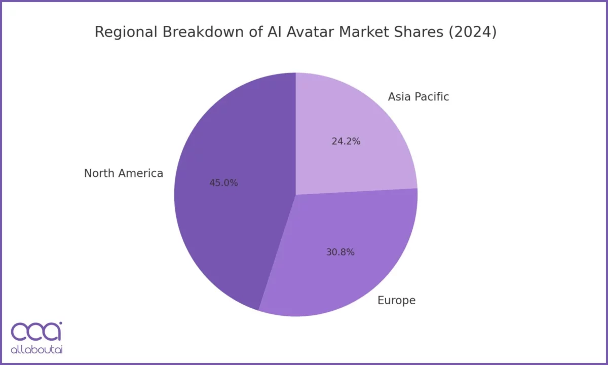 divisao-regional-de-ai-avatar