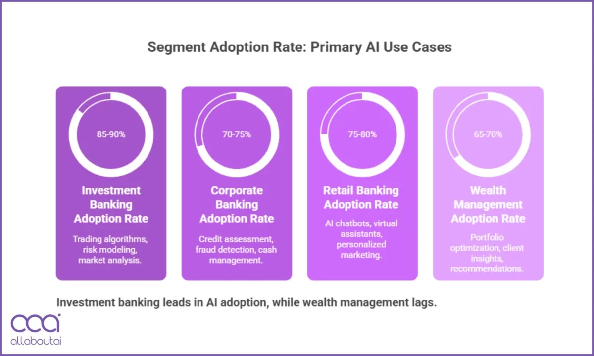 banking-segment-adoption