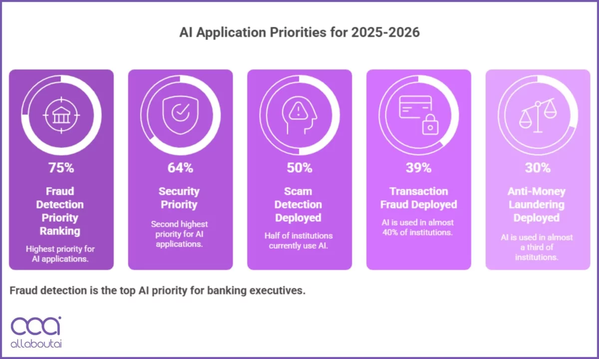 ai-application-priorities