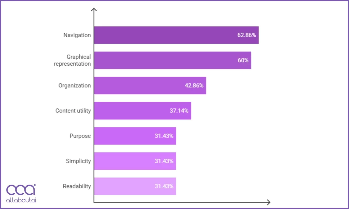 National Institutes of Health (NIH) study
