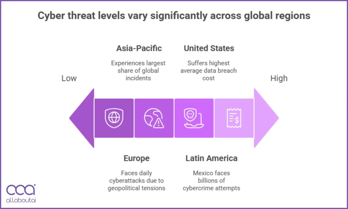 Geographic Distribution of Attacks
