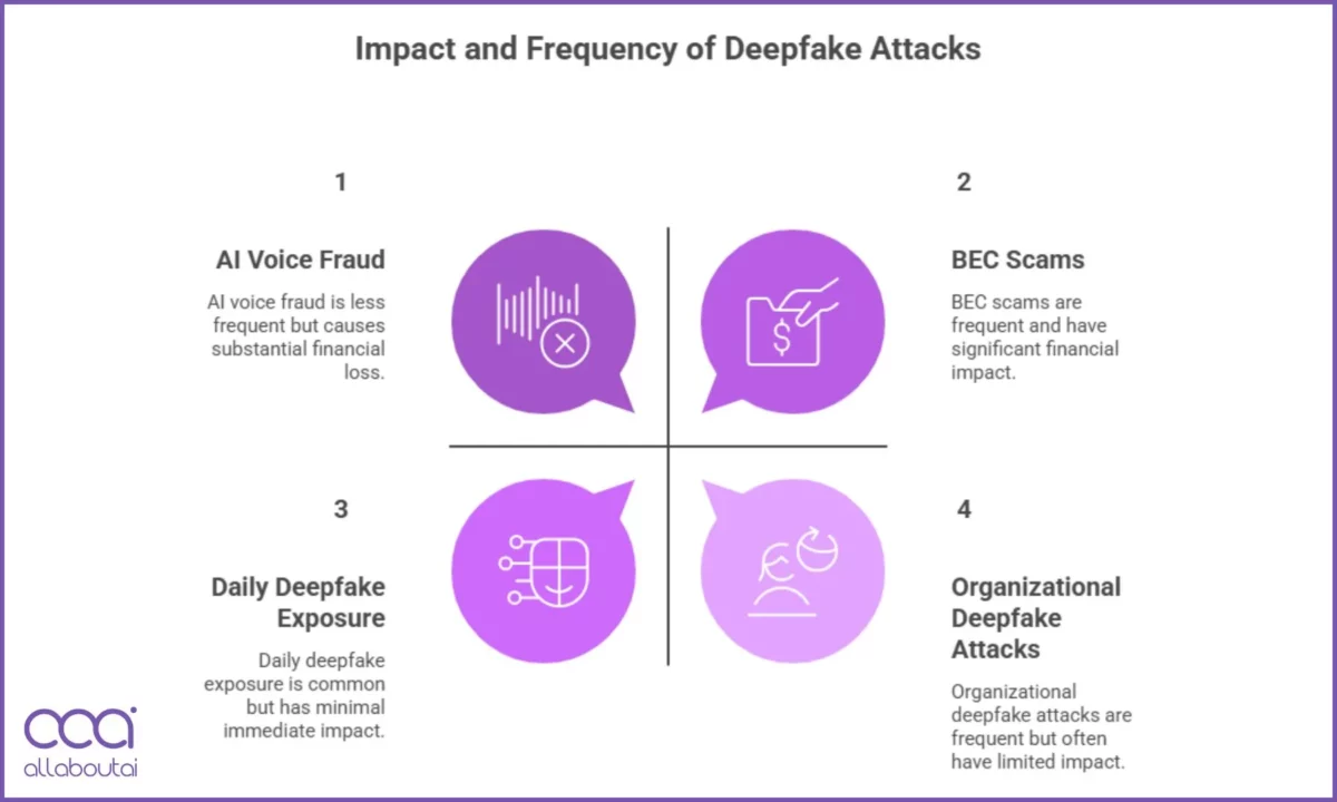 impact-of-deepfake