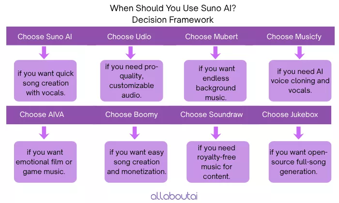 decision-framework-for-suno-ai