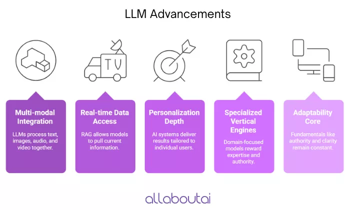 future-of-ranking-high-in-llms