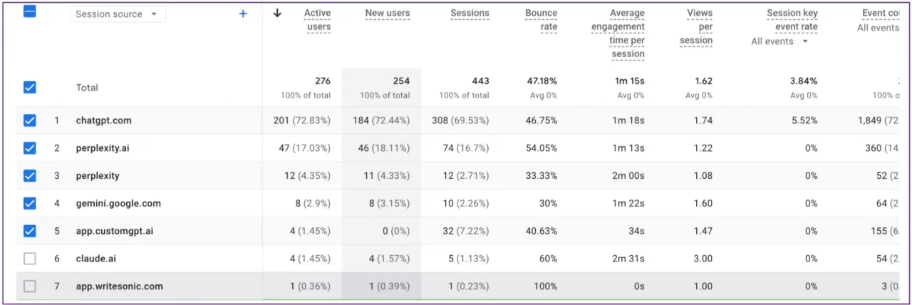 ga4-ai-search-visibility