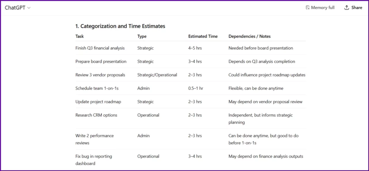 i-used-chatgpt-for-daily-work