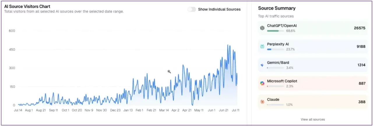 mentions-so-ai-search-visibility