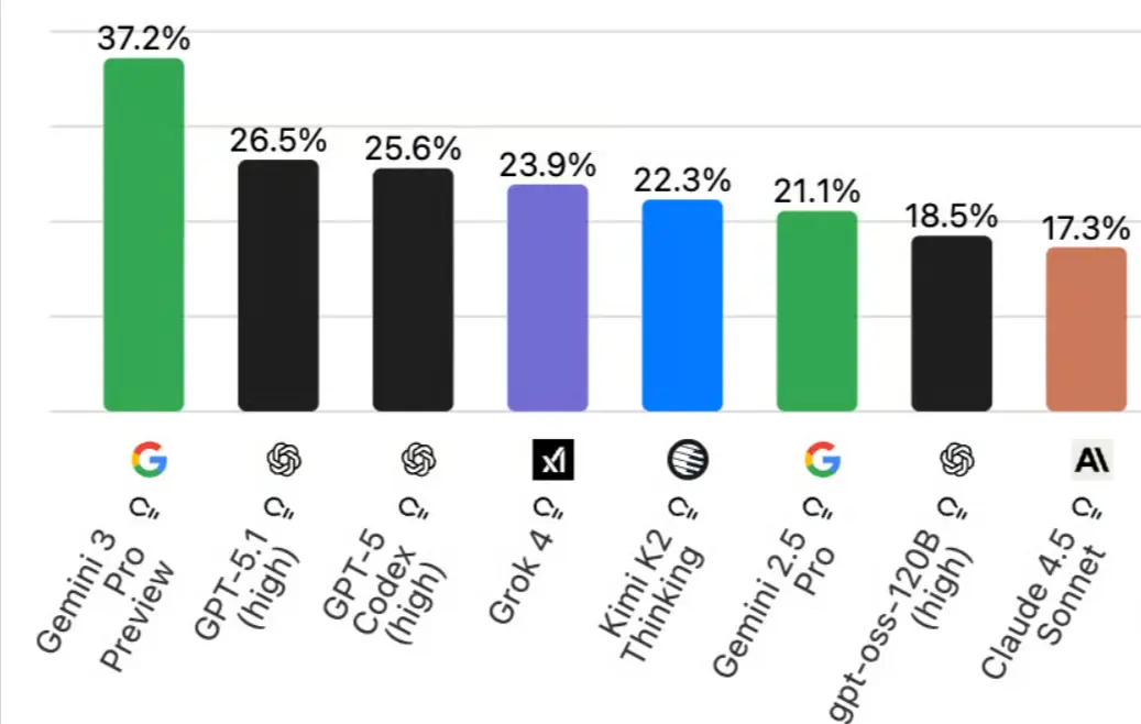performance-benchmarks-of-ai-models