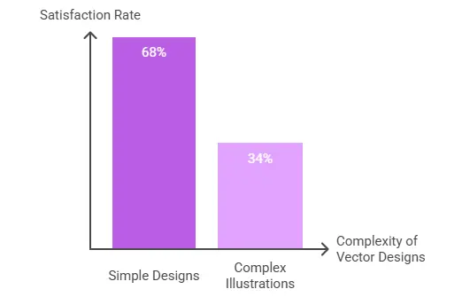 taux-satisfaction-utilisateur