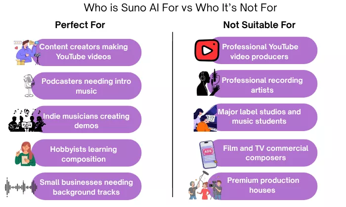 who-is-suno-ai-for-who-is-not-best-for