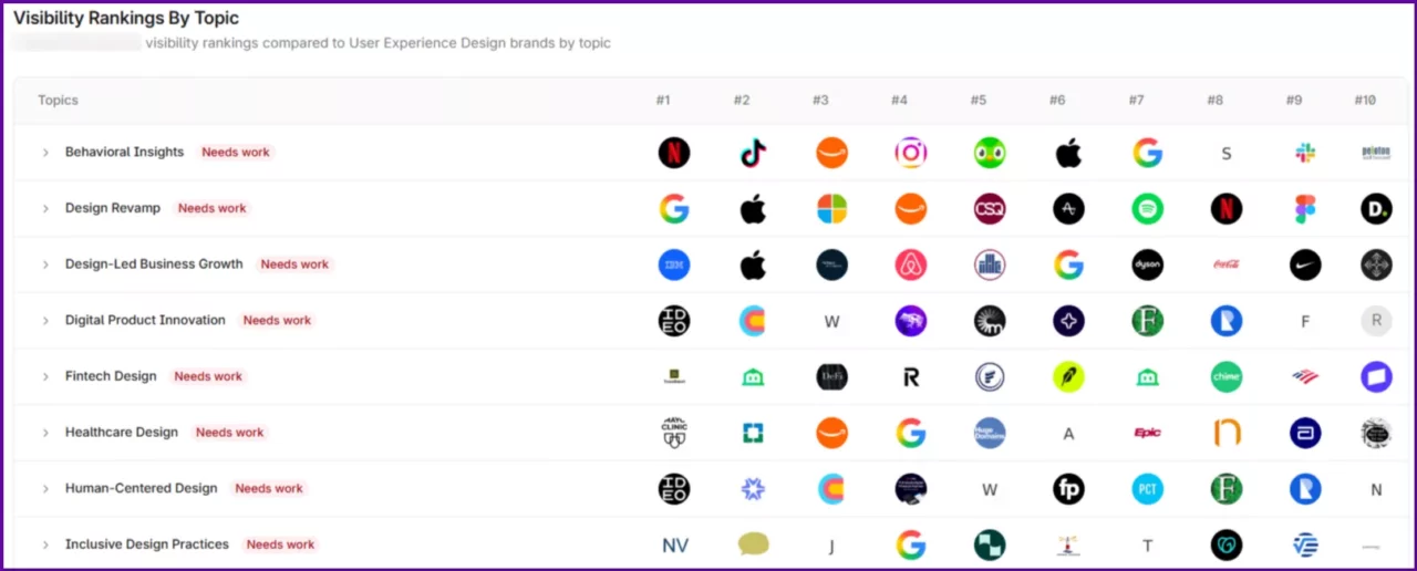 AllAboutAI-review-Profound-AI-competitive-benchmarking-and-executive-reporting-showing-topic-level-visibility-gaps-with-limited-in-platform-execution