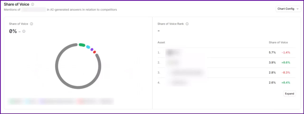 AllAboutAI-review-Profound-Answer-Engine-Insights-visibility-scores-share-of-voice-average-position-and-topic-level-rankings-across-AI-platforms
