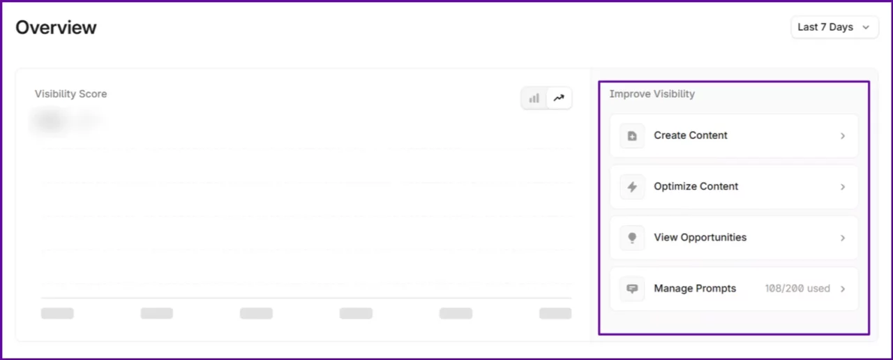 AllAboutAI-review-Profound-Overview-AI-visibility-dashboard