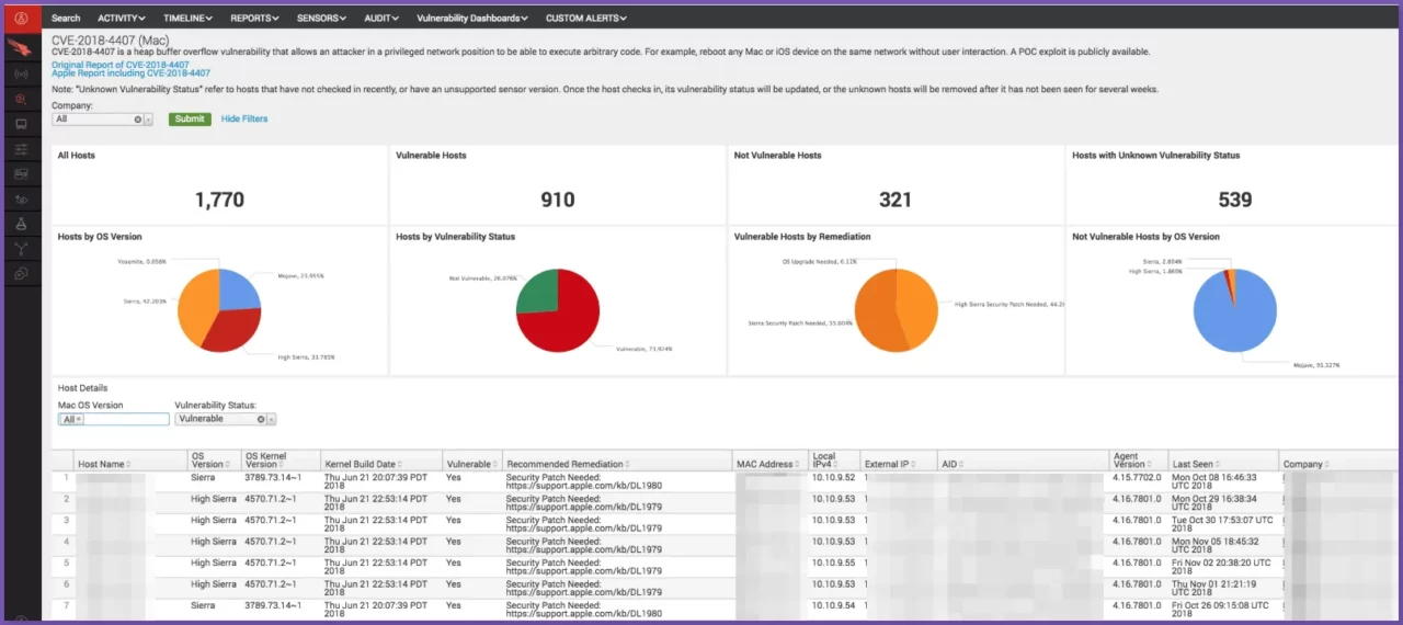 CrowdStrike Falcon Spotlight