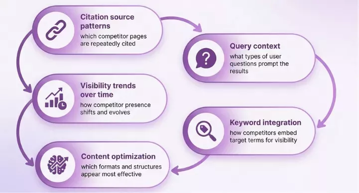 Key-Signals-to-Analyze-Competitor-AI-Visibility