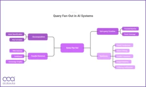 quer-fan-out