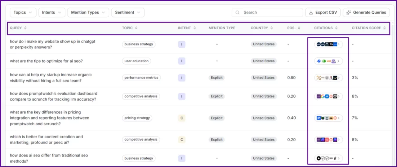 Table-displaying-tracked-queries-with-topics-intents-mention-types-citations-and-citation-scores-for-the-selected-date-range-providing-a-clear-overview-of-brand-performance