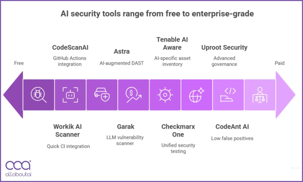 startup-and-enterprise-tools