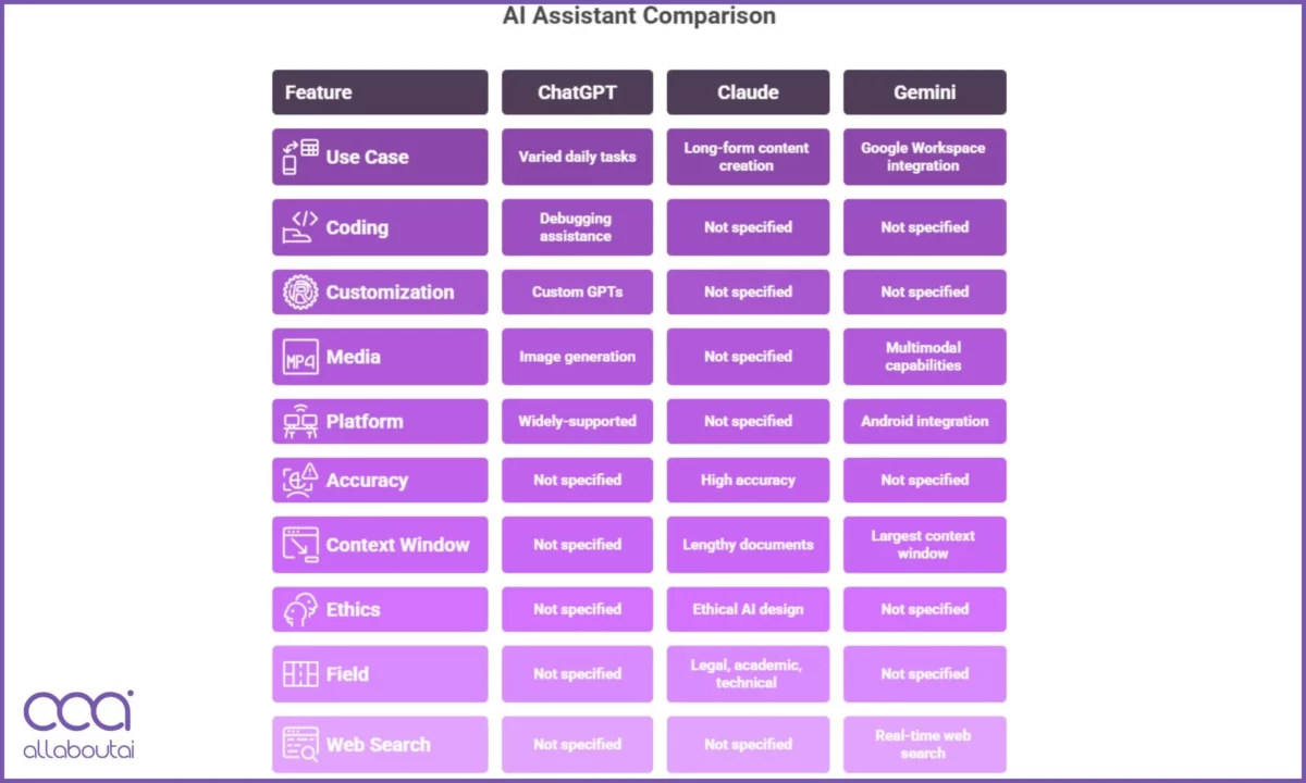 Framework di raccomandazione