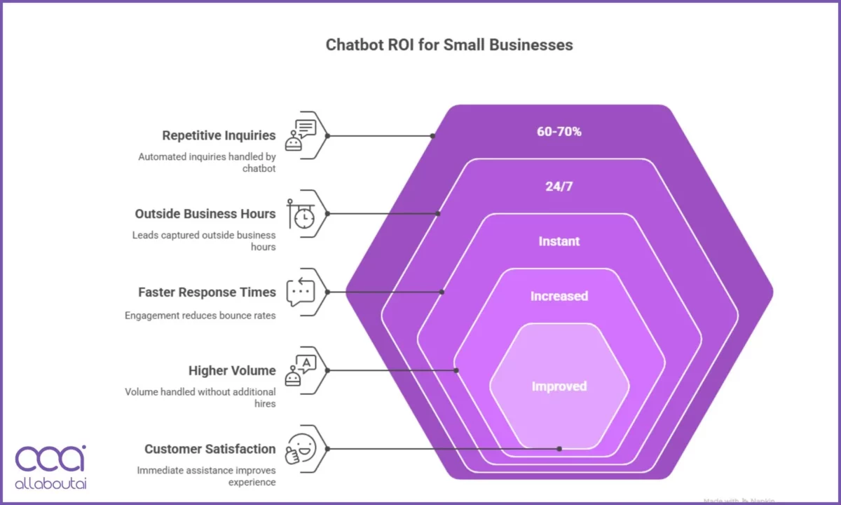 Analisi costi-benefici per le piccole imprese