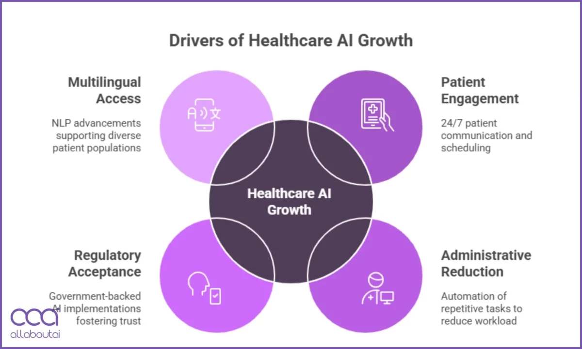 Warum das Gesundheitswesen führt