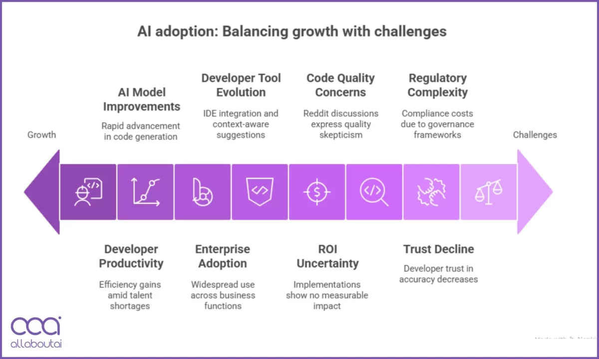 Growth Drivers & Market Dynamics