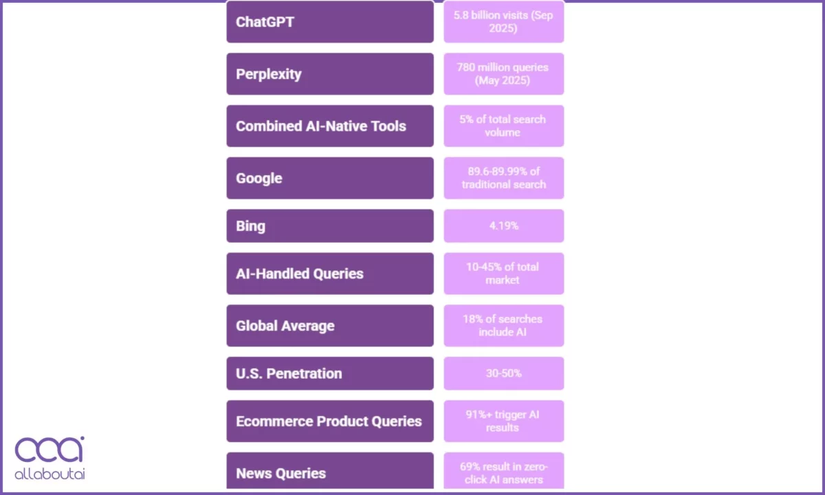 Global Monthly Queries