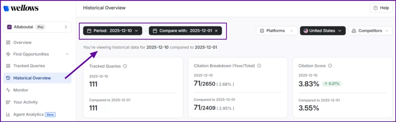Wellows-feature-showing-historical-data-tracking-for-citation-score-explicit-mentions-and-implicit-opportunities-with-date-range-selection-and-visualized-performance-trends