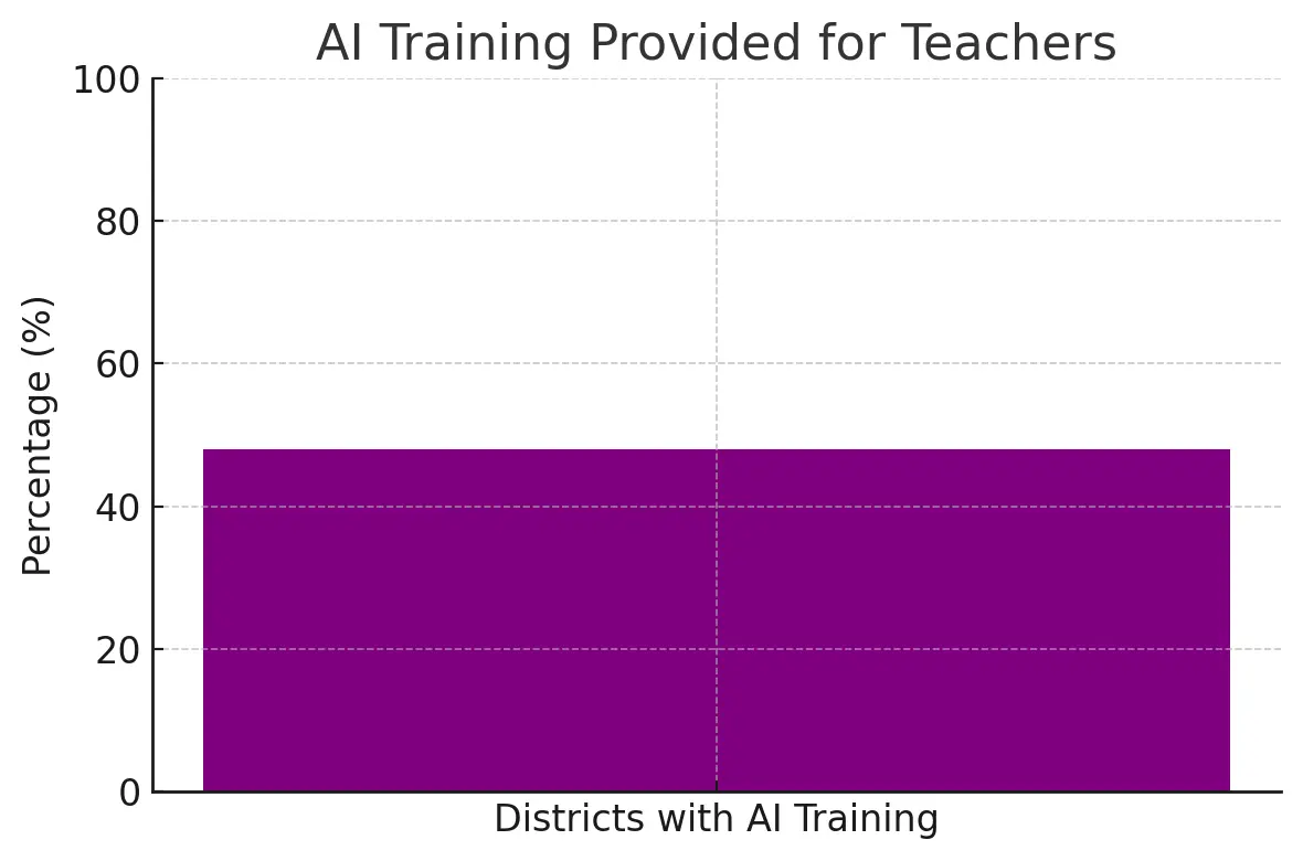 ai-training-provided-for-teachers