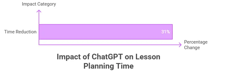 impact-of-chatgpt-for-teacher