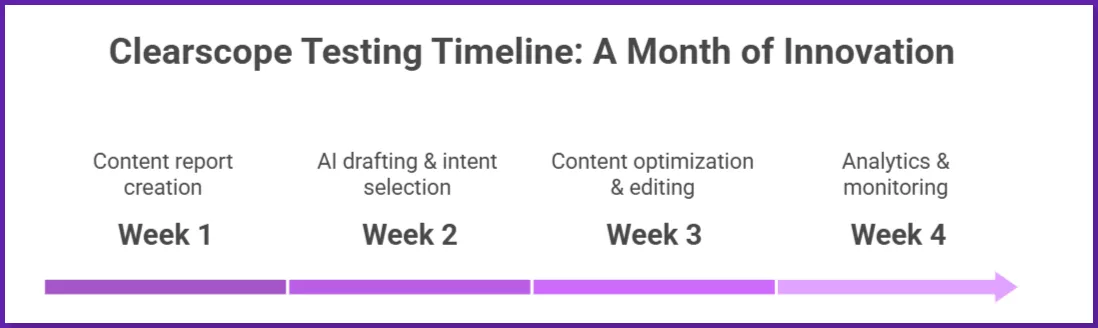 meus-testes-com-clearscope-ai