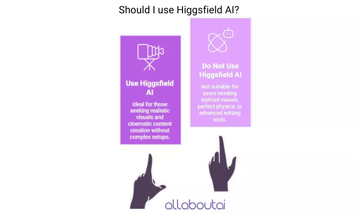 who-should-use-Higgsfield-ai
