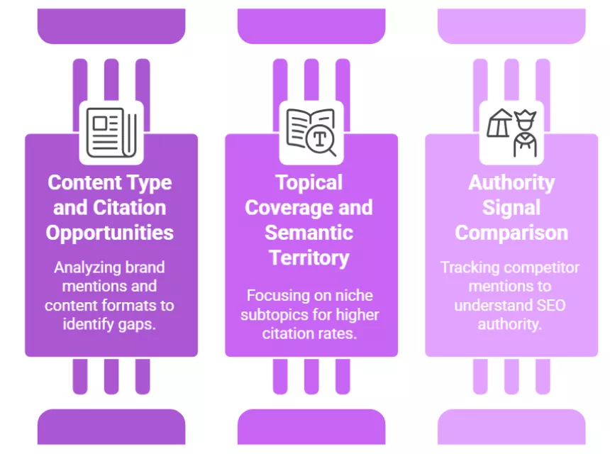 why-competitors-achieve-higher-ai-visibility-and-how-wellows-helps