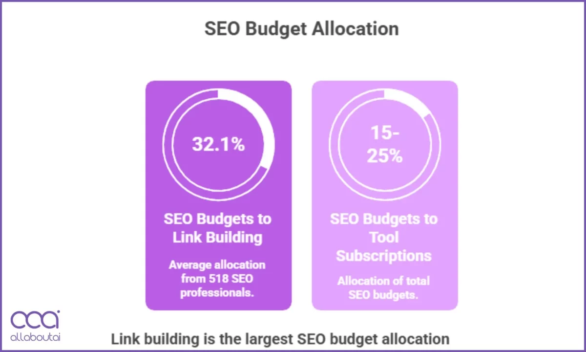 Agency Selection Framework