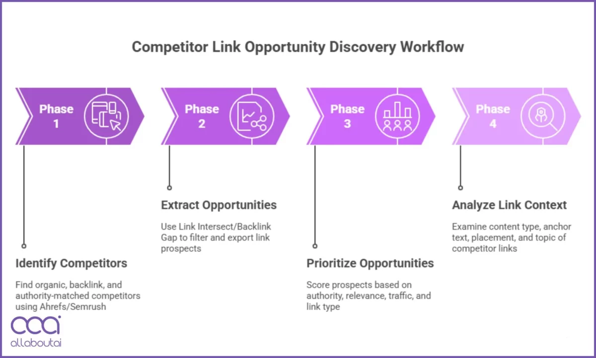 Step-by-Step Workflow