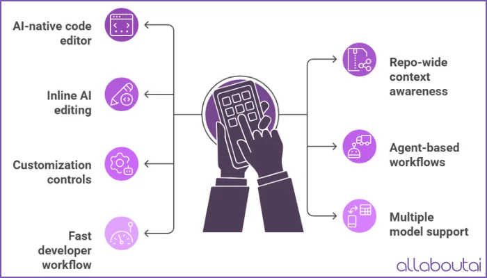 cursor-ai-key-features