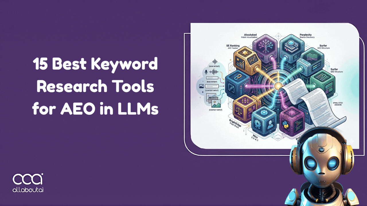 15-best-keyword-research-tools-for-aeo-in-llms-you-should-try-in-2026