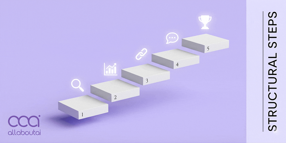 How to Conduct Competitive Analysis Using Generative AI Search Data Steps