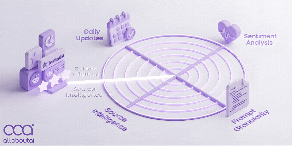 Key Features in LLM SEO Analysis Software