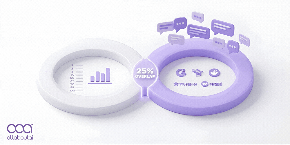 LLM SEO Analysis Software vs Standard Rank Trackers
