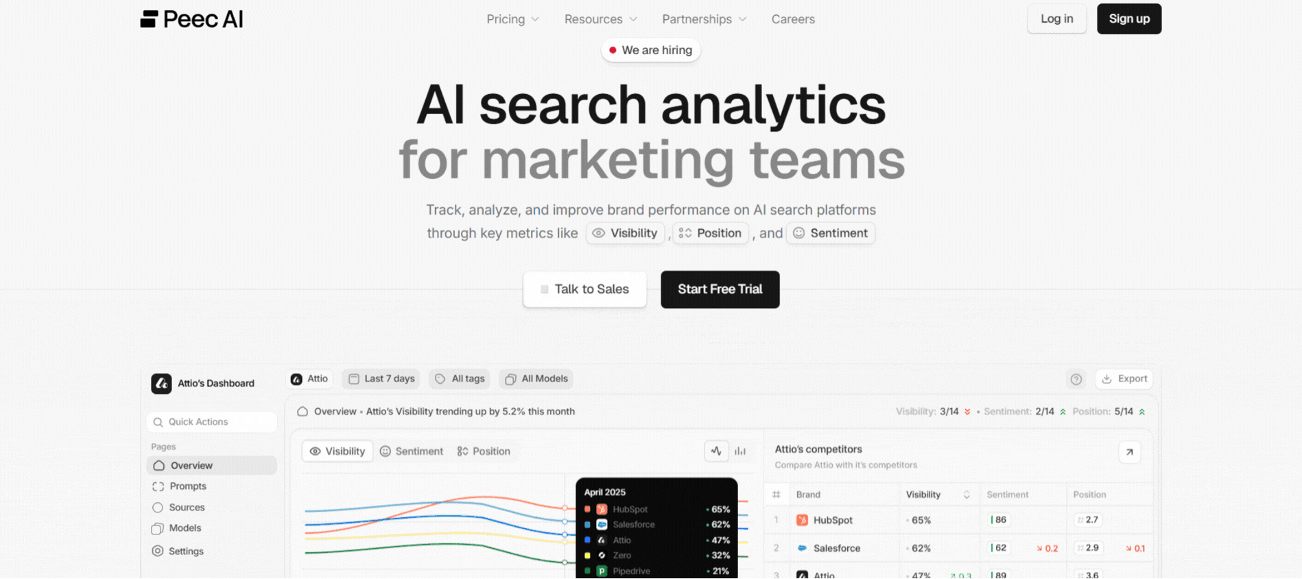 Peec AI (Daily AI Surveillance)