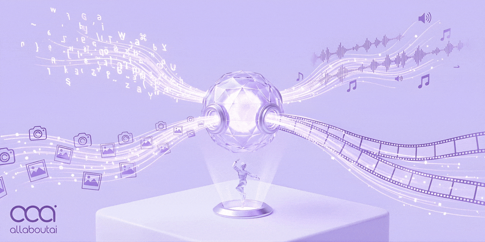 Seedance AI Quad-Modal System