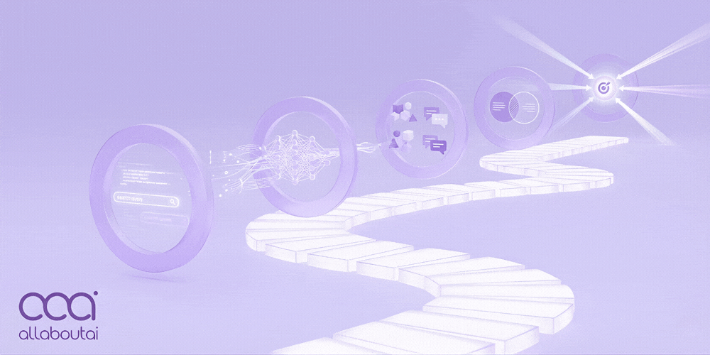 The Precision Roadmap