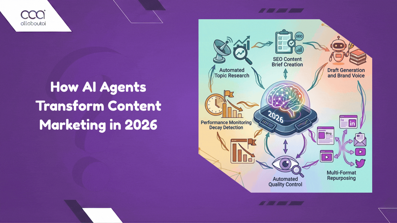 how-ai-agents-transform-content-marketing-in-2026-the-complete-playbook